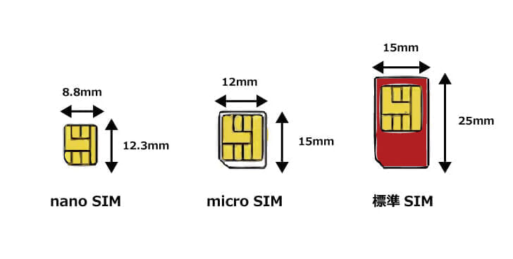 SIMカードのサイズは「標準SIM」「micro SIM」「nano SIM」３種類