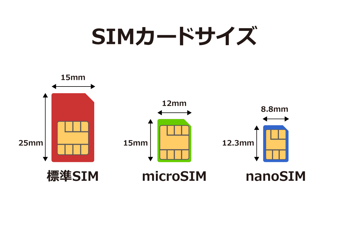 SIMカードサイズは３種類。