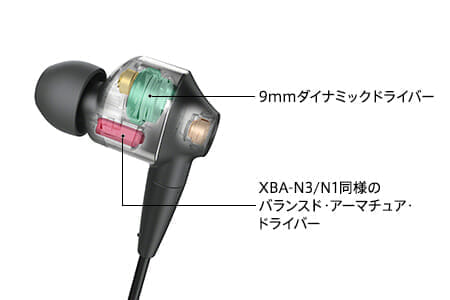 SONY「WI-1000X」の音質はBAドライバーによる広い再生周波数帯域のおかげで高音から低音までしっかり聞ける性能を有しています。