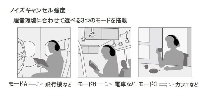 Panasonic「RP-HD600N」のノイキャン機能はSONYのノイキャン性能に迫るものがあります。