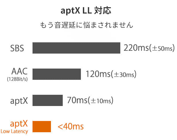 【Mu6 Space2レビュー】Makuake価格16,200円～の衝撃コスパ!!ハイエンド機に迫るノイズキャンセリング搭載のBluetoothヘッドホン｜優れているポイント：高音質・低遅延なコーデック対応：APT-X LLにも対応