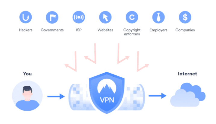 【個人情報・プライバシーを守るVPNとは】インターネット接続のセキュリティ強化で個人情報・重要データ保護！データ通信に不可欠なVPN接続とは？｜VPNについて：VPNの仕組み