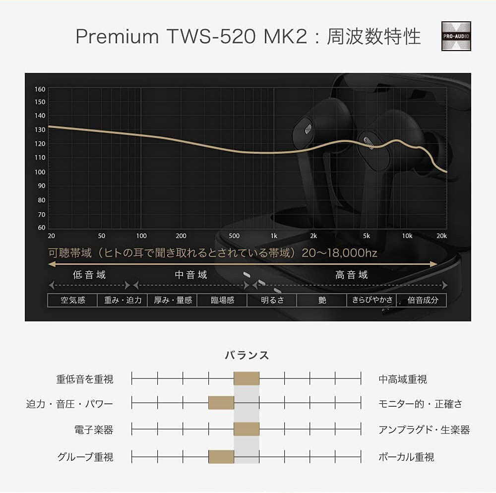 【JPRiDE Premium TWS-520 MK2レビュー】超高コスパな大人気TWSが超絶進化!!圧倒的な音質を実現させたJPRiDEの新定番高コスパイヤホンTWS-520 MK2｜優れているポイント：周波数レベルでこだわったサウンドクオリティ