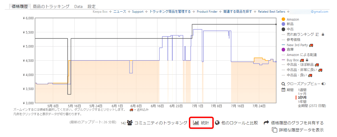 【Amazon価格チェックツールKeepaの使い方】完全無料の便利ツール！Amazon Price Tracker「Keepa」の使い方｜価格推移を追跡して購入タイミングを逃さない！｜利用方法：グラフの下にある「統計」という部分にマウスカーソルを当てると新品・中古の価格推移をまとめたデータを閲覧できます。