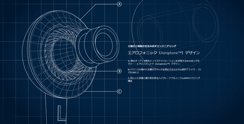 RHA「MA650 Wireless」のエアロフォニックデザインのイメージ図