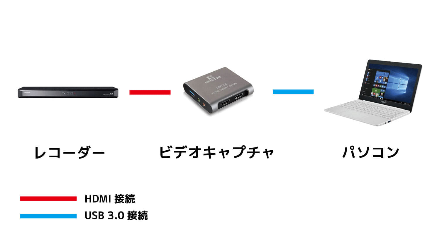 【テレビ番組のスクショ撮影方法】テレビ画面のスクリーンショットをパソコンでキレイに撮る方法|レコーダーで録画した番組もスクショ可能!|撮影方法